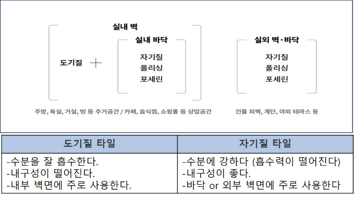 타일안내.jpg