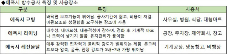에폭시 하단내용.jpg